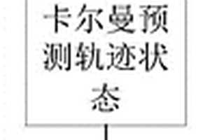 基于特征聚合的多目标跟踪算法