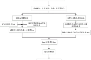 基于风险的超高压管式反应器端部结构过盈量设计方法