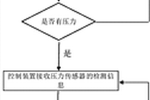 厨电设备及其控制方法