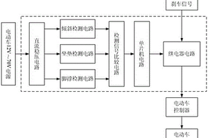 电动车安全控制装置