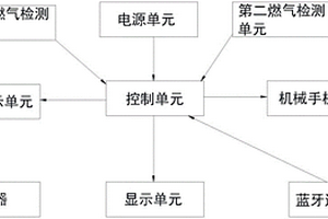 燃气控制装置
