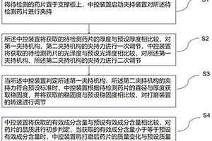 基于拉曼光谱的失效药品的检验方法