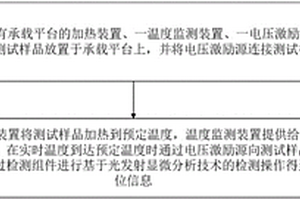 基于高温光发射显微分析技术的失效点定位方法