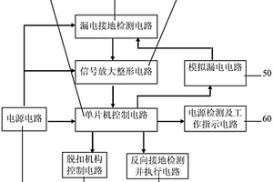 保护电路及接地故障断路器