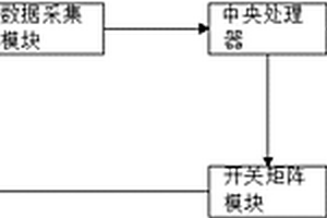 基于开关矩阵的光伏板故障定位系统及方法