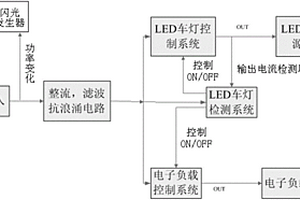 带有自我诊断功能的LED尾部转向灯