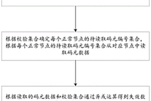 纠删码存储系统数据快速恢复方法、装置及存储介质