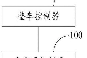 电动汽车真空泵冗余控制系统、方法及电动汽车