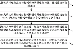 基于神经网络的链板式物料筛选传送方法