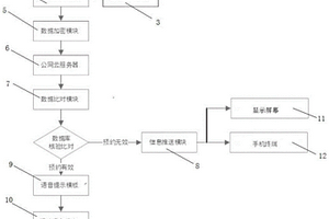 基于智能终端的网上预约单线下核验系统、核验方法
