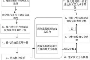 排气系统中连接螺栓的设计方法