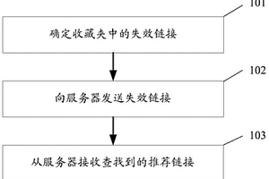 用于管理网页收藏夹的方法、装置及系统