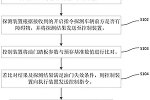 车辆油门控制方法、系统、车辆及存储介质