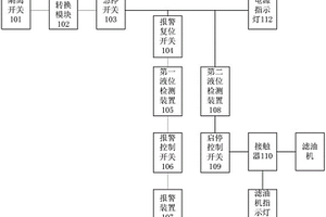 核电厂顶轴油系统液位监控报警装置
