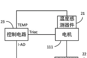 电机控制电路和料理机
