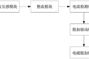 非接触无源式SPD后备保护断路器