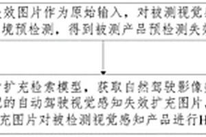 针对失效样本的自动驾驶视觉感知测试方法和装置