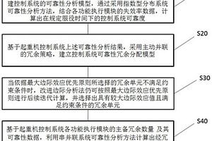 控制系统可靠性冗余分配方法、装置及系统