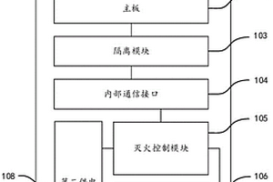 带自动灭火功能的智能充电桩