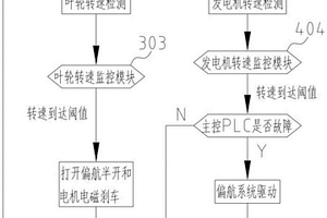 风力发电机组过速自动保护电路