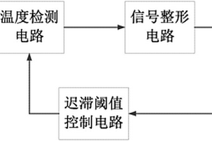 适用于IGBT驱动芯片的过热保护电路