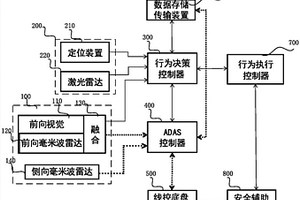 车辆无人驾驶系统及备份控制方法