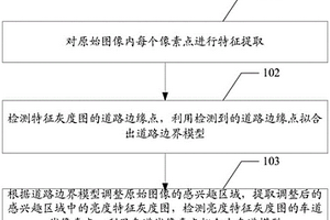 彩色图像预处理方法、道路识别方法及相关装置