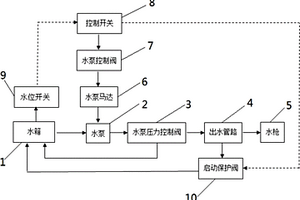 泵车水路控制系统及具有其的泵车