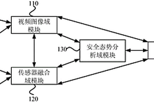 辅助驾驶域控制器