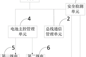 具有双重保护功能的电池管理系统