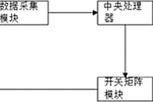 基于开关矩阵的光伏板故障定位系统