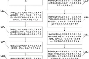 用于发光器件加工过程中的防失效定位检验方法及系统