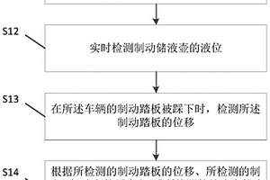 车辆的辅助制动方法和装置