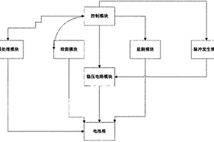 光伏储能电池修复系统及其修复方法