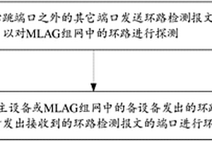 环路处理方法、网络设备、MLAG组网及存储介质