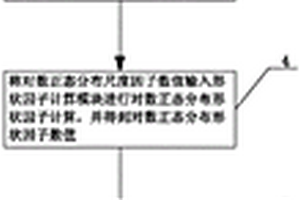 敏感器件总剂量效应失效率的测算方法