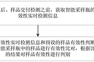 采样有效性监控方法、智能采样瓶