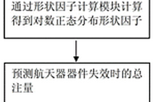 航天器器件位移损伤失效率测算方法