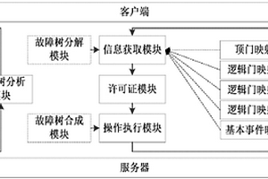 多人协同的核反应堆风险确定方法及系统