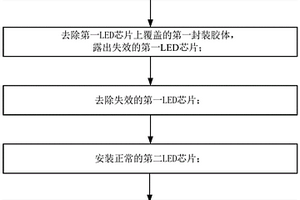 LED集成封装显示模组及其维修方法以及显示装置