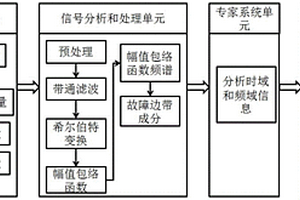 机翼单点失效结构健康监测方法