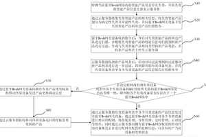 基于蓝牙Mesh网络的智能产品更换系统及方法