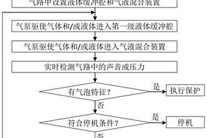抽液保护方法和使用该法的气泵抽液保护装置