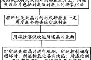 对栅氧化层进行失效分析的方法