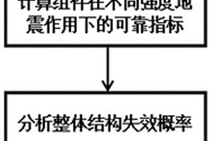 基于组件可靠指标的基础隔震体系地震易损性评估方法