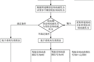 电子液压线控制动系统及其电子液压线控制动方法
