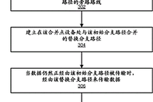用于重新配置点到多点标签交换路径的装置、系统和方法