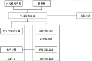 智能消防管理系统