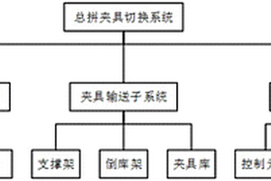 车身总拼夹具切换系统可靠性评估方法