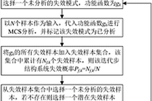 串联结构系统可靠度自适应评估方法